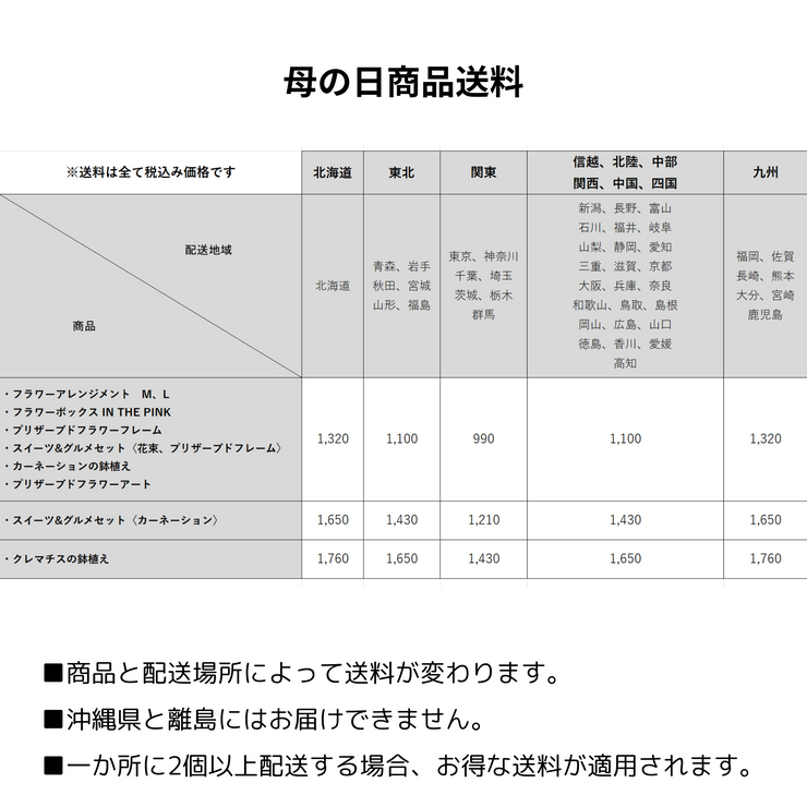 【母の日】西光亭 くるみのクッキーとカーネーションセット